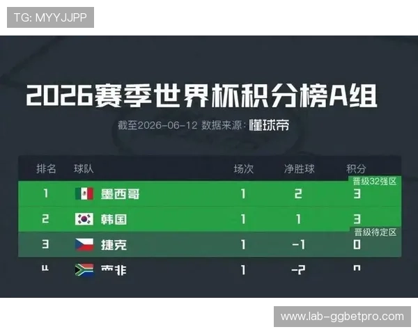 2026年世界杯捷克对南非比赛进球数预测：专家解读比赛走势与潜在得分点